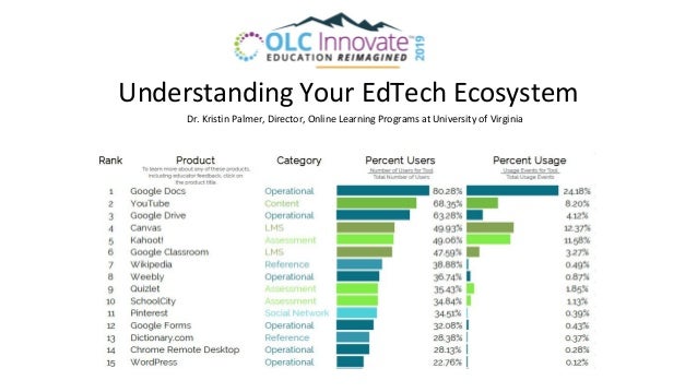 Ed tech hospital Ed tech hospital