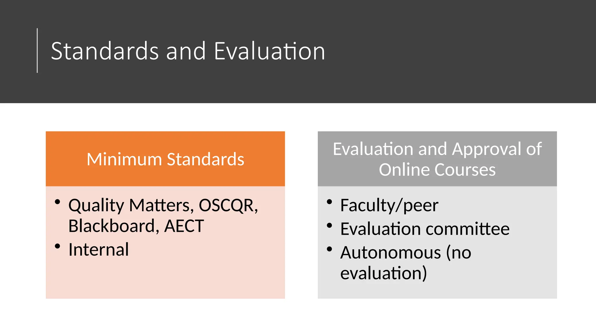 Standards and Evaluation
Minimum Standards
• Quality Matters, OSCQR,
Blackboard, AECT
• Internal
Evaluation and Approval of
Online Courses
• Faculty/peer
• Evaluation committee
• Autonomous (no
evaluation)
 