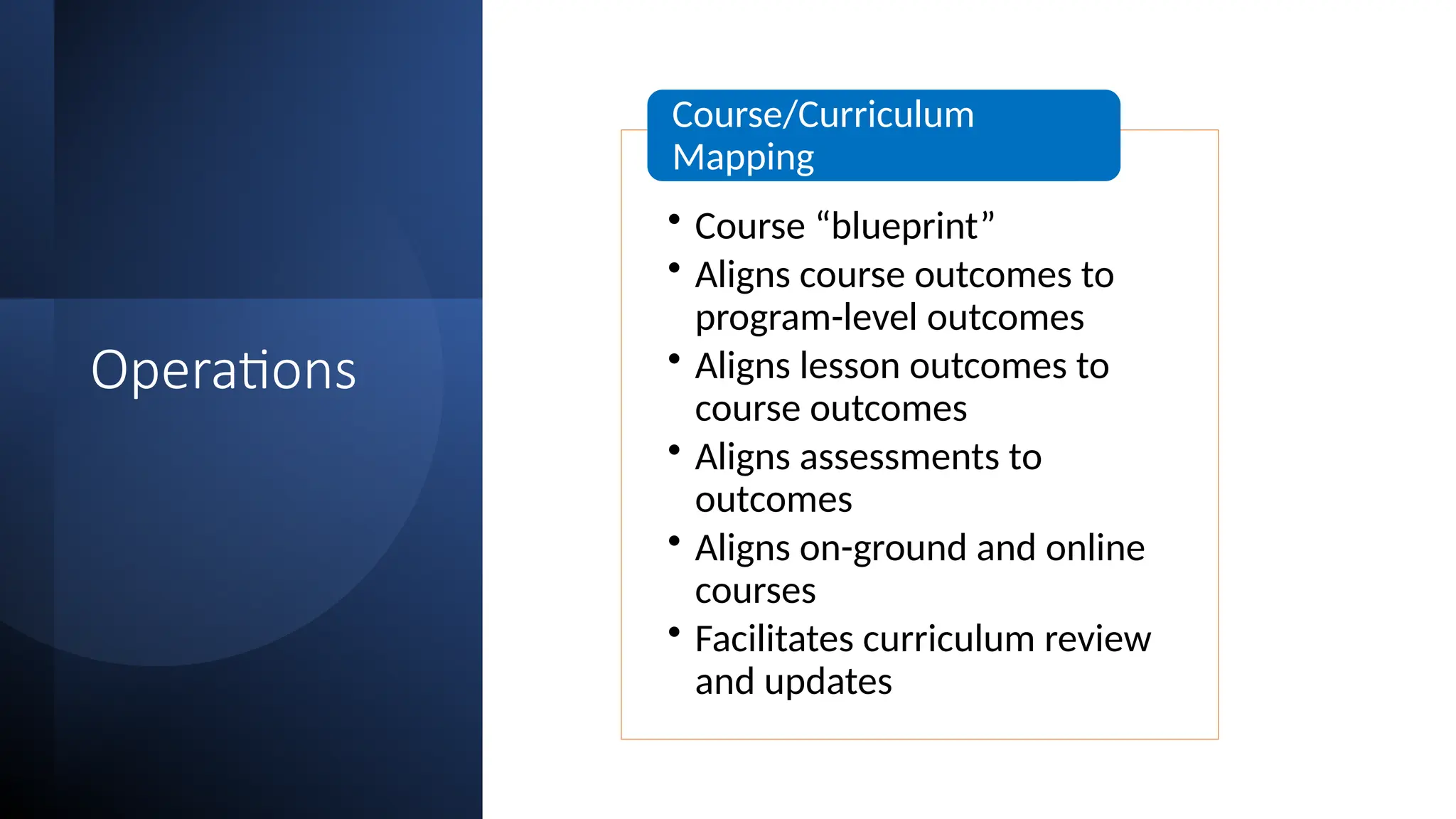 Operations
• Course “blueprint”
• Aligns course outcomes to
program-level outcomes
• Aligns lesson outcomes to
course outcomes
• Aligns assessments to
outcomes
• Aligns on-ground and online
courses
• Facilitates curriculum review
and updates
Course/Curriculum
Mapping
 