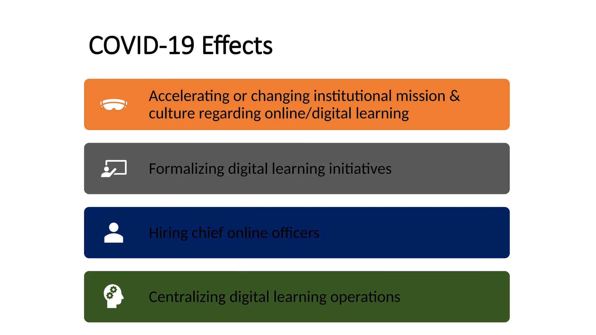COVID-19 Effects
Accelerating or changing institutional mission &
culture regarding online/digital learning
Formalizing digital learning initiatives
Hiring chief online officers
Centralizing digital learning operations
 