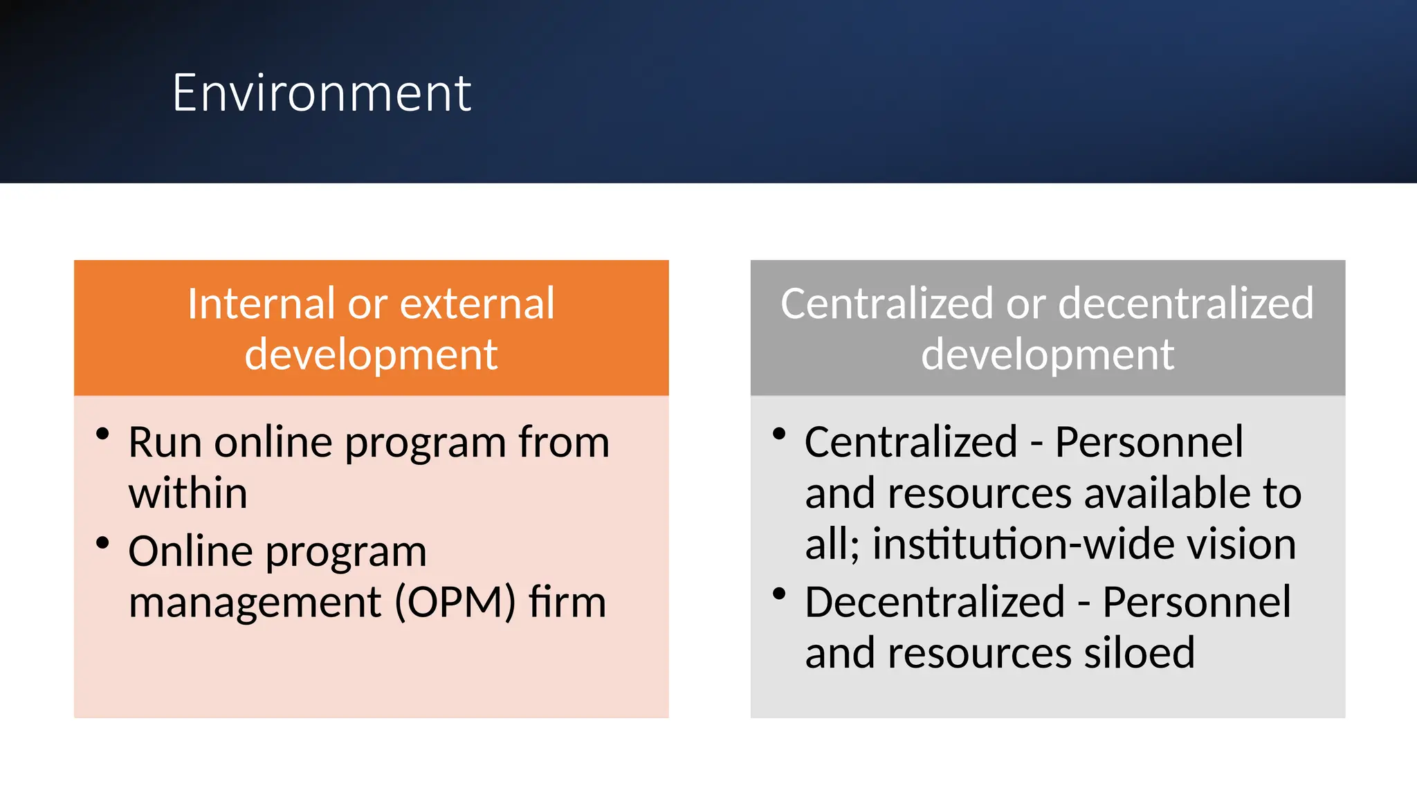 Environment
Internal or external
development
• Run online program from
within
• Online program
management (OPM) firm
Centralized or decentralized
development
• Centralized - Personnel
and resources available to
all; institution-wide vision
• Decentralized - Personnel
and resources siloed
 