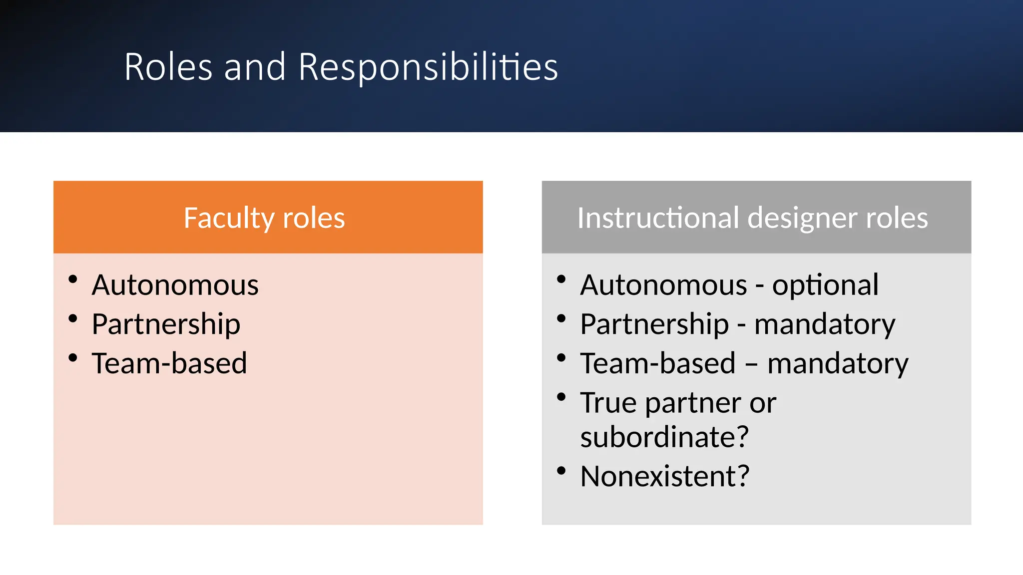 Roles and Responsibilities
Faculty roles
• Autonomous
• Partnership
• Team-based
Instructional designer roles
• Autonomous - optional
• Partnership - mandatory
• Team-based – mandatory
• True partner or
subordinate?
• Nonexistent?
 