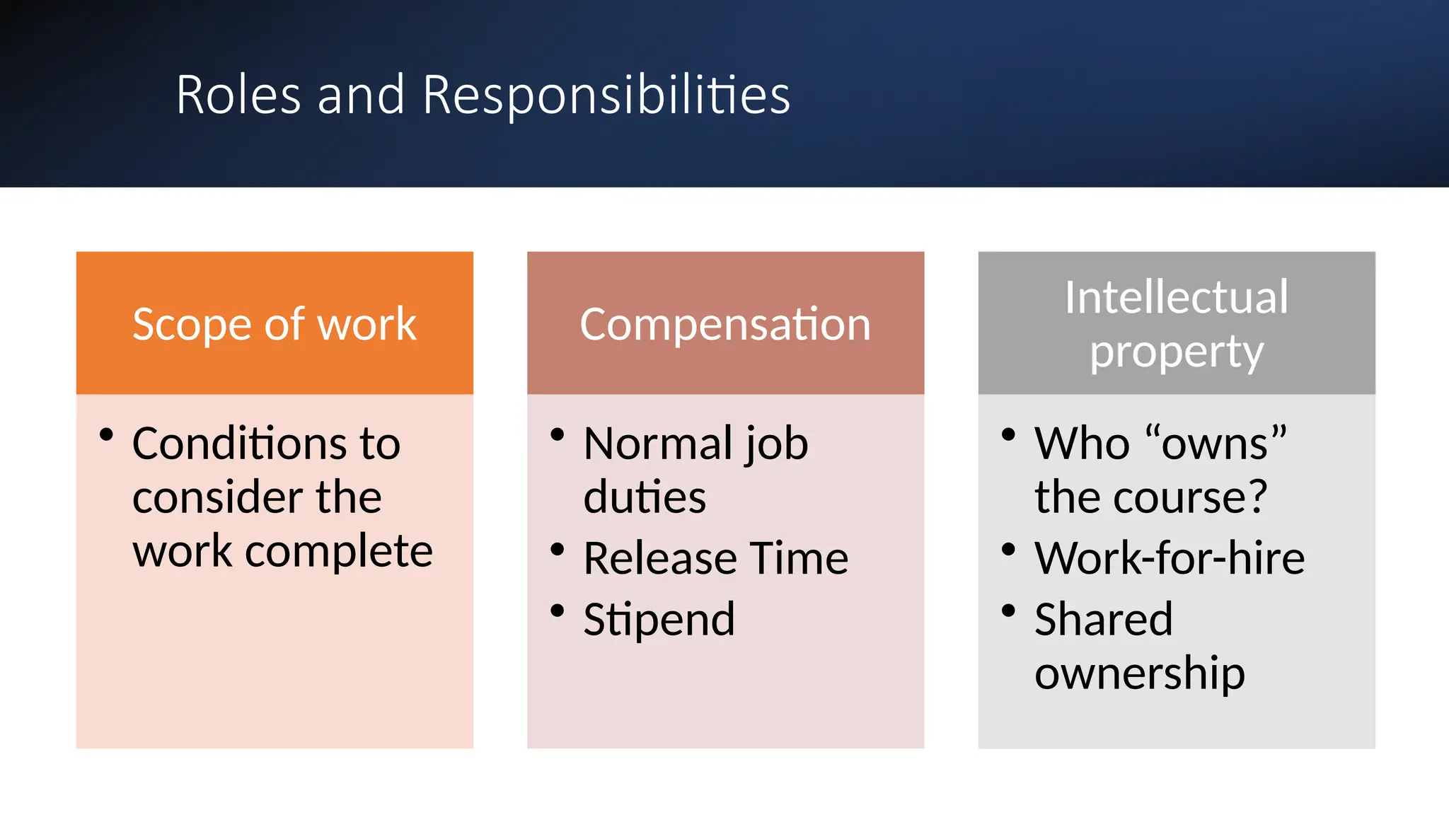 Roles and Responsibilities
Scope of work
• Conditions to
consider the
work complete
Compensation
• Normal job
duties
• Release Time
• Stipend
Intellectual
property
• Who “owns”
the course?
• Work-for-hire
• Shared
ownership
 