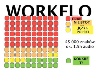 Olej blogi, rób magazyn