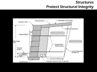 Structures
Protect Structural Integrity
 