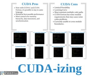 A Comparison of Accelerator Programming Models