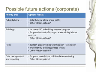 Possible future actions (corporate)
Priority area     Options / ideas

Public lighting   • Solar lighting along share paths
                  • Other ideas/ options?

Buildings         • Increase ESD in building renewal program
                  • Progressively retrofit co-gen at remaining leisure
                  centres
                  • Other ideas/ options?

Fleet             • Tighten ‘green vehicle’ definition in Fleet Policy
                  • Trial hybrid / electric garbage trucks
                  • Other ideas/ options?

Data management   • Progress to real-time utilities data monitoring
and reporting     • Other ideas/options?
 