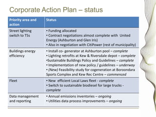 Corporate Action Plan – status
Priority area and   Status
action
Street lighting     • Funding allocated
switch to T5s       • Contract negotiations almost complete with United
                    Energy (Ashburton and Glen Iris)
                    • Also in negotiation with CitiPower (rest of municipality)
Buildings energy    • Install co- generator at Ashburton pool – complete
efficiency          • Lighting retrofits at Kew & Riversdale depot – complete
                    •Sustainable Buildings Policy and Guidelines – complete
                    • Implementation of new policy / guidelines – underway
                    • (New) Feasibility study for cogeneration at Boroondara
                    Sports Complex and Kew Rec Centre – commenced
Fleet               • New efficient Local Laws fleet - complete
                    • Switch to sustainable biodiesel for large trucks -
                    complete
Data management     • Annual emissions inventories – ongoing
and reporting       • Utilities data process improvements – ongoing
 