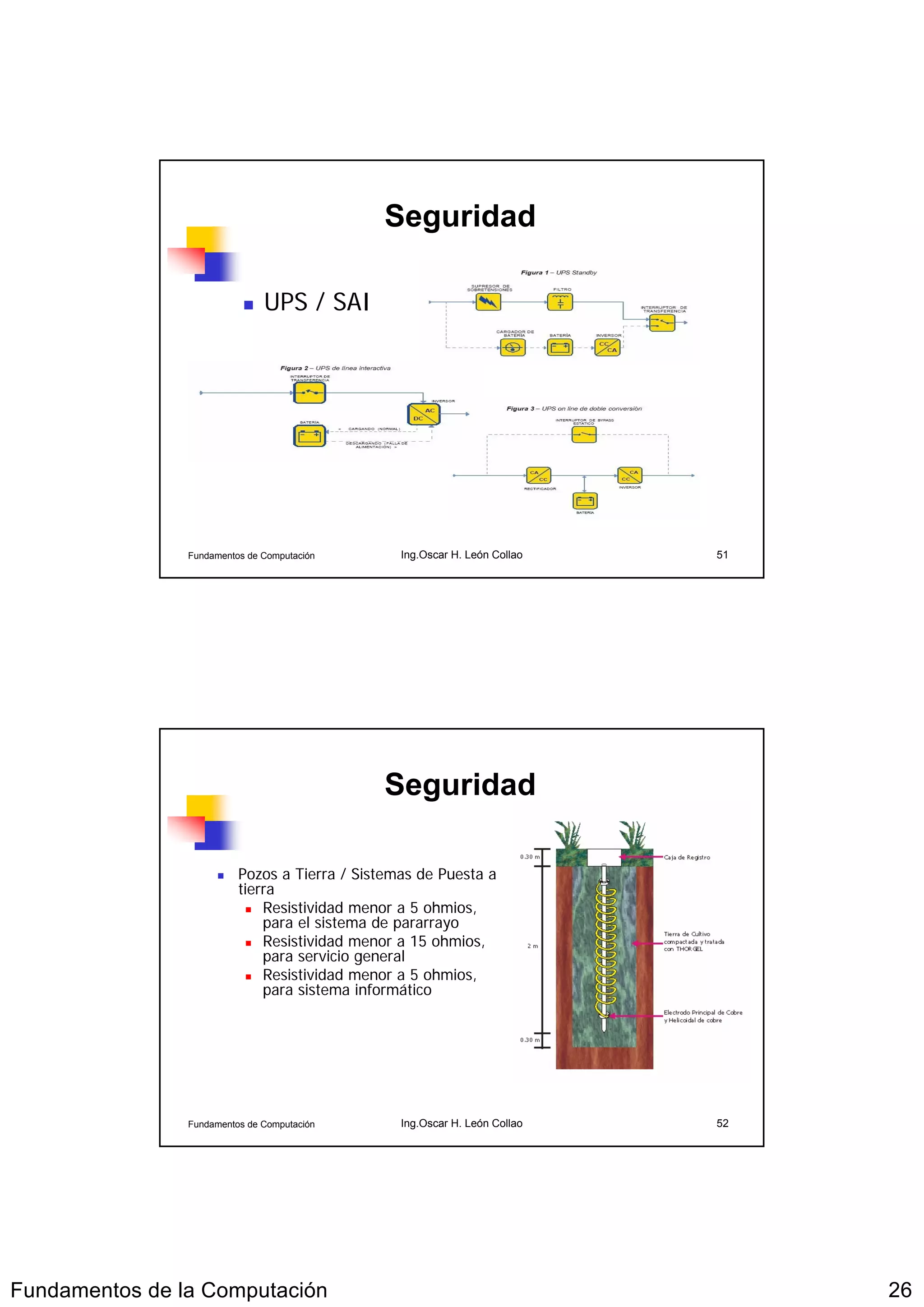 Seguridad

                               UPS / SAI




                Fundamentos de Computación       Ing.Oscar H. León Collao   51




                                              Seguridad

                          Pozos a Tierra / Sistemas de Puesta a
                          tierra
                              Resistividad menor a 5 ohmios,
                              para el sistema de pararrayo
                              Resistividad menor a 15 ohmios,
                              para servicio general
                              Resistividad menor a 5 ohmios,
                              para sistema informático




                Fundamentos de Computación       Ing.Oscar H. León Collao   52




Fundamentos de la Computación                                                    26
 