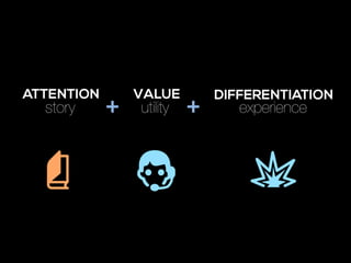 interest + expression + motivation 

 