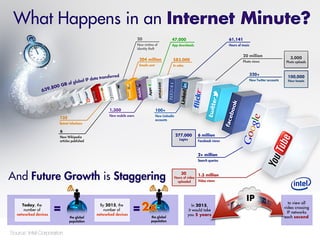 Source: Intel Corporation
 