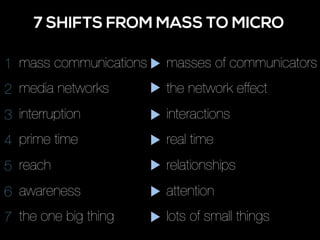 mass communications
media networks
interruption
prime time
reach
awareness
the one big thing
masses of communicators
the network effect
interactions
real time
relationships
attention
lots of small things
7 SHIFTS FROM MASS TO MICRO
1
2
3
4
5
6
7
 