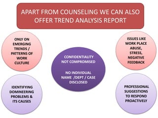 APART FROM COUNSELING WE CAN ALSO
OFFER TREND ANALYSIS REPORT
ONLY ON
EMERGING
TRENDS /
PATTERNS OF
WORK
CULTURE
CONFIDENTIALITY
NOT COMPROMISED
NO INDIVIDUAL
NAME /DEPT / CASE
DISCLOSED
PROFESSIONAL
SUGGESTIONS
TO RESPOND
PROACTIVELY
ISSUES LIKE
WORK PLACE
ABUSE,
STRESS,
NEGATIVE
FEEDBACK
IDENTIFYING
DOMINEERING
PROBLEMS &
ITS CAUSES
 