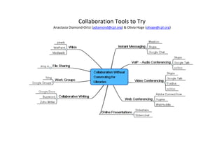 Collaboration Tools to Try
Anastasia Diamond-Ortiz (adiamond@cpl.org) & Olivia Hoge (ohoge@cpl.org)
 