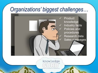Organizations’ biggest challenges…
ü  Product
knowledge
ü  Industry facts
ü  Policies and
procedures
ü  Research data
...