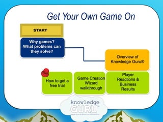 Get Your Own Game On
Why games?
What problems can
they solve?
Overview of
Knowledge Guru®
Game Creation
Wizard
walkthrough...
