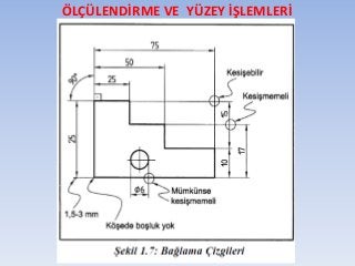 ÖLÇÜLENDİRME VE YÜZEY İŞLEMLERİ
 
