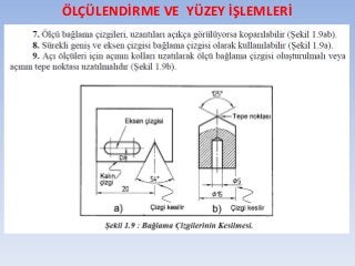 ÖLÇÜLENDİRME VE YÜZEY İŞLEMLERİ
 
