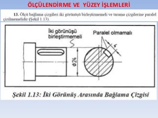 ÖLÇÜLENDİRME VE YÜZEY İŞLEMLERİ
 