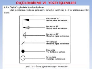 ÖLÇÜLENDİRME VE YÜZEY İŞLEMLERİ
 