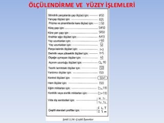 ÖLÇÜLENDİRME VE YÜZEY İŞLEMLERİ
 