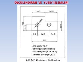 ÖLÇÜLENDİRME VE YÜZEY İŞLEMLERİ
 