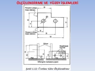 ÖLÇÜLENDİRME VE YÜZEY İŞLEMLERİ
 