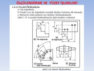 ÖLÇÜLENDİRME VE YÜZEY İŞLEMLERİ
 
