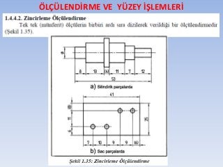 ÖLÇÜLENDİRME VE YÜZEY İŞLEMLERİ
 