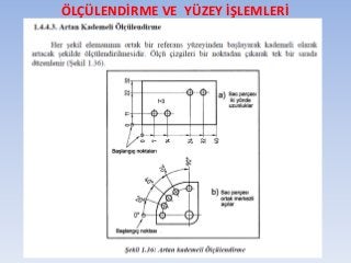 ÖLÇÜLENDİRME VE YÜZEY İŞLEMLERİ
 