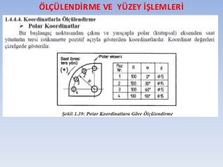 ÖLÇÜLENDİRME VE YÜZEY İŞLEMLERİ
 
