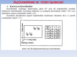 ÖLÇÜLENDİRME VE YÜZEY İŞLEMLERİ
 