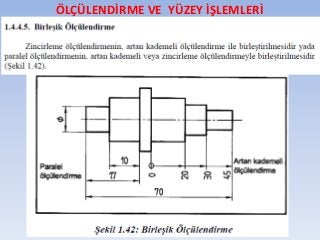 ÖLÇÜLENDİRME VE YÜZEY İŞLEMLERİ
 
