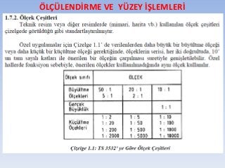 ÖLÇÜLENDİRME VE YÜZEY İŞLEMLERİ
 