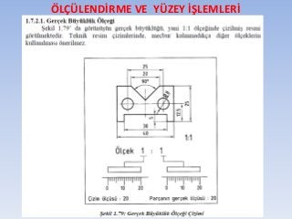 ÖLÇÜLENDİRME VE YÜZEY İŞLEMLERİ
 