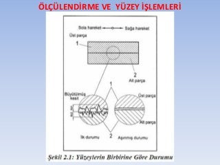 ÖLÇÜLENDİRME VE YÜZEY İŞLEMLERİ
 