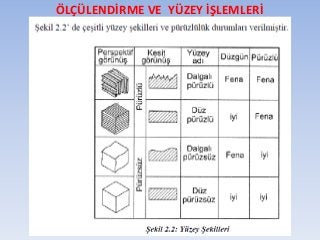 ÖLÇÜLENDİRME VE YÜZEY İŞLEMLERİ
 