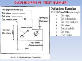 ÖLÇÜLENDİRME VE YÜZEY İŞLEMLERİ
 