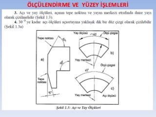 ÖLÇÜLENDİRME VE YÜZEY İŞLEMLERİ
 