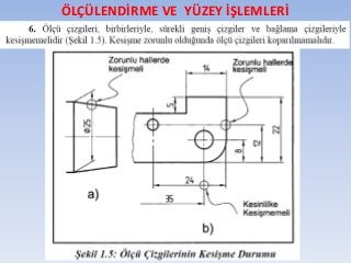 ÖLÇÜLENDİRME VE YÜZEY İŞLEMLERİ
 
