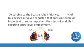 “According to the Seattle Jobs Initiative, _____% of
businesses surveyed reported that soft skills were as
important or more important than technical skills in
securing entry-level employment.”
 