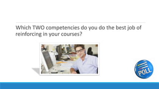 Which TWO competencies do you do the best job of
reinforcing in your courses?
 