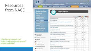 Resources
from NACE
http://www.naceweb.org/
career-readiness/competencies/
sample-materials/
 