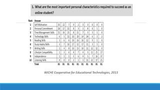 WICHE Cooperative for Educational Technologies, 2013
 