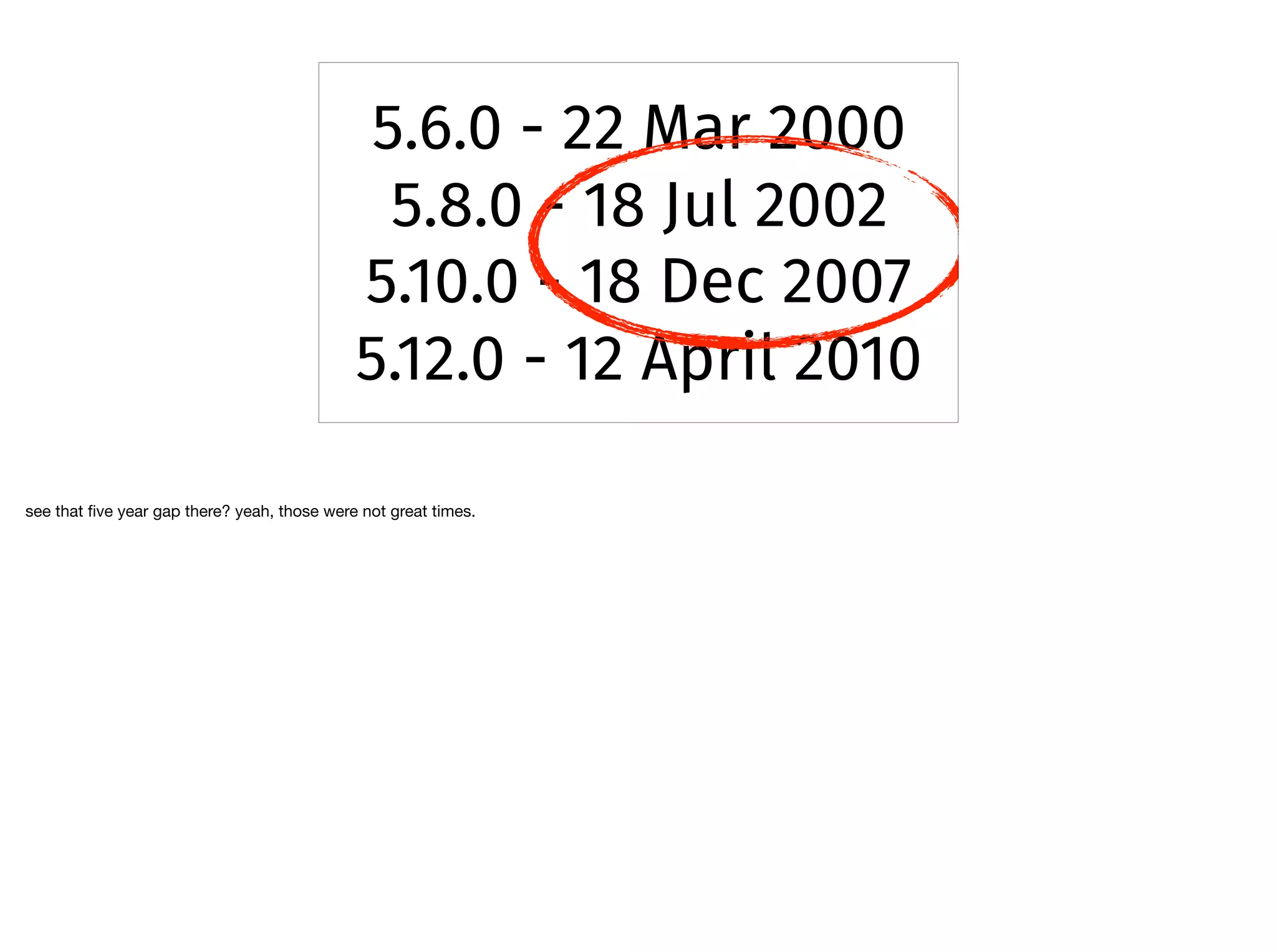 5.6.0 - 22 Mar 2000
5.8.0 - 18 Jul 2002
5.10.0 - 18 Dec 2007
5.12.0 - 12 April 2010
see that ﬁve year gap there? yeah, those were not great times. 

 