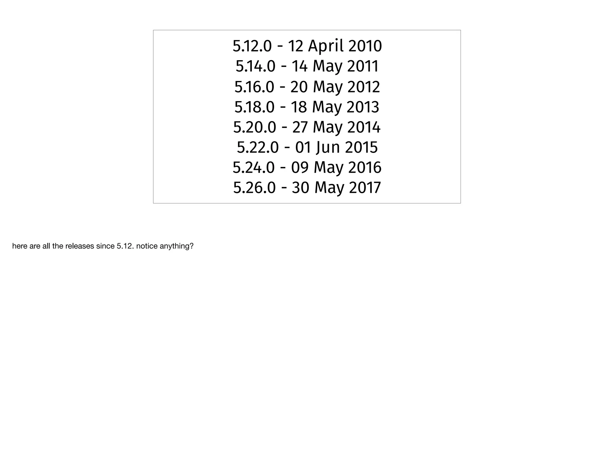 5.12.0 - 12 April 2010
5.14.0 - 14 May 2011
5.16.0 - 20 May 2012
5.18.0 - 18 May 2013
5.20.0 - 27 May 2014
5.22.0 - 01 Jun 2015
5.24.0 - 09 May 2016
5.26.0 - 30 May 2017
here are all the releases since 5.12. notice anything?
 