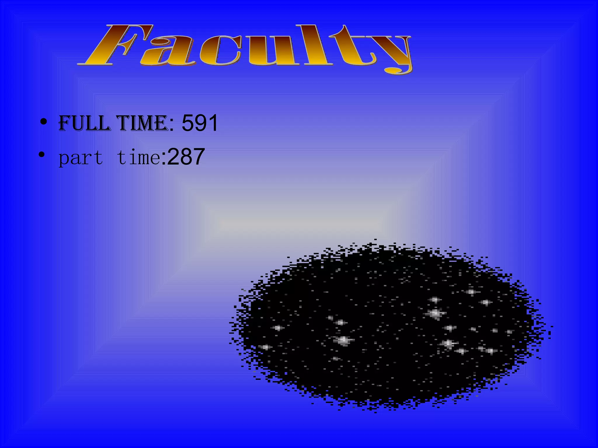 Full time : 591 part time :287 Faculty