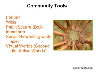 Community Tools Forums Wikis  PublicSquare (BoA) Ideastorm Social Networking white label Virtual Worlds (Second Life, Active Worlds) Source: PodTech.net 