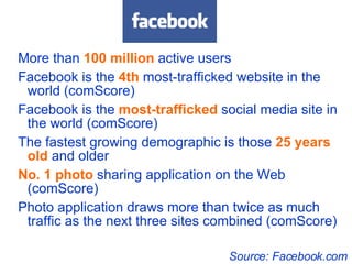 More than  100   million  active users  Facebook is the  4th  most-trafficked website in the world (comScore)  Facebook is the  most-trafficked  social media site in the world (comScore)  The fastest growing demographic is those  25 years old  and older  No. 1 photo  sharing application on the Web (comScore)  Photo application draws more than twice as much traffic as the next three sites combined (comScore)  Source: Facebook.com 