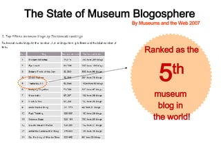 By Museums and the Web 2007 The State of Museum Blogosphere Ranked as the 5 th museum  blog in  the world! 